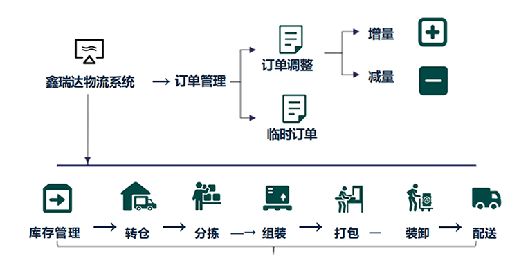 仓储3.jpg